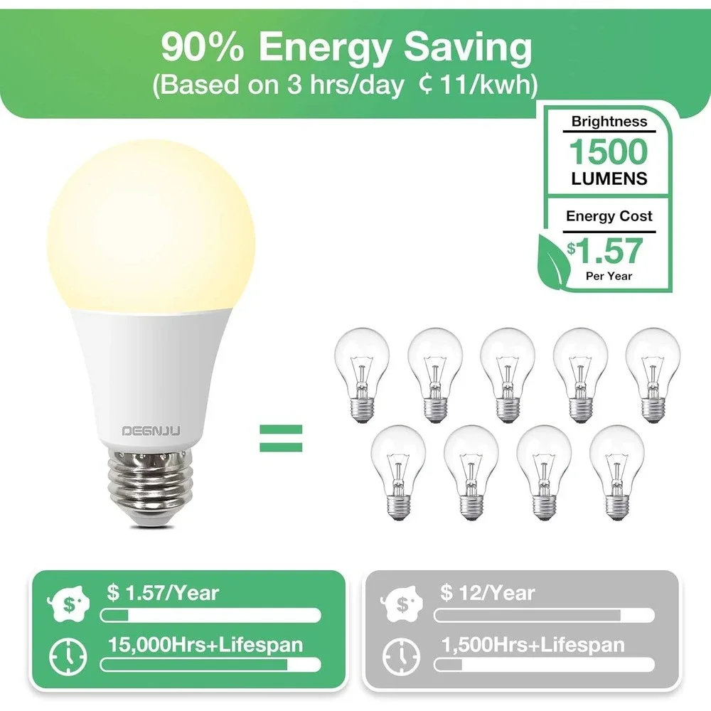 Set of 3 DEGNJU A19 LED Light Bulbs 100W Equivalent 2700K Soft White, 1500